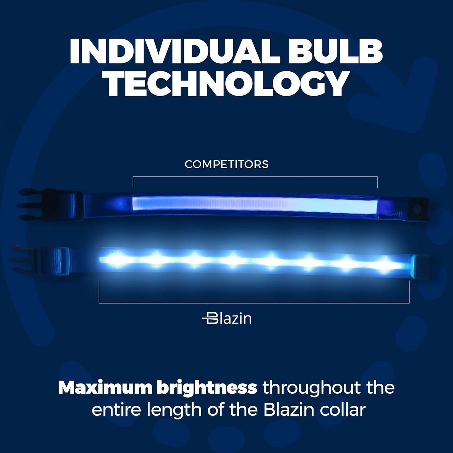 LED Dog Collars - the Original Light up Dog Collar - USB Rechargeable - Waterproof - 1,000 Feet of Visibility - Dog Collar Light for Small, Medium, Large Dogs - USA Brand