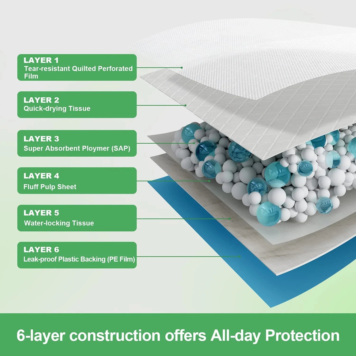 100 Pieces Puppy Pee Pads Dog Potty Training Pads Disposable Super Absorbent Leak-Proof 22" X 22"